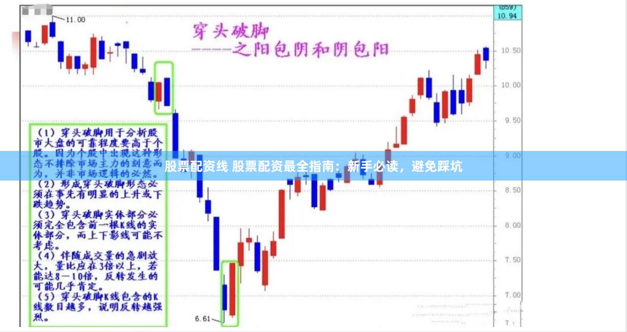 股票配资线 股票配资最全指南：新手必读，避免踩坑