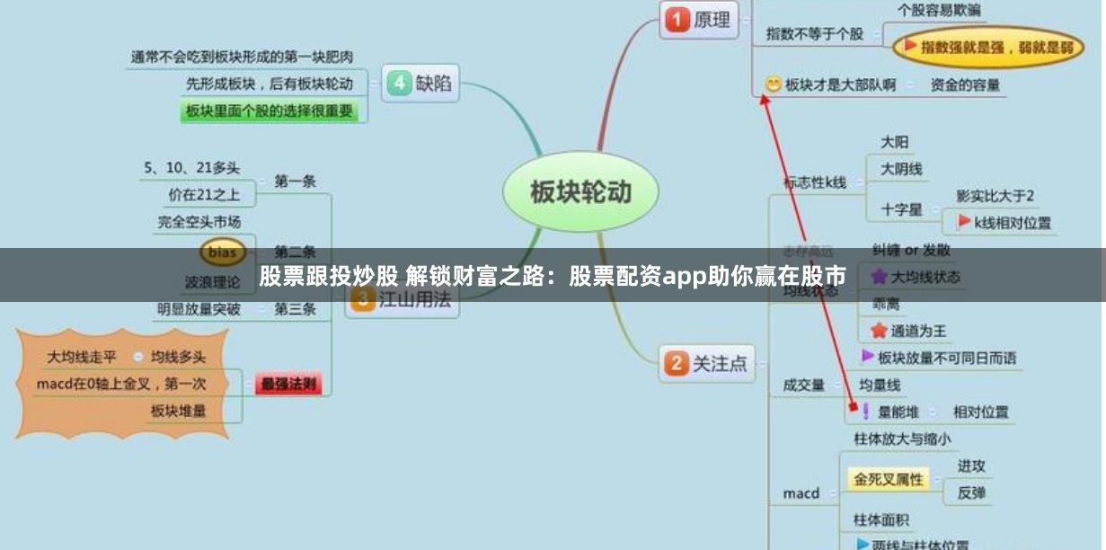 股票跟投炒股 解锁财富之路：股票配资app助你赢在股市